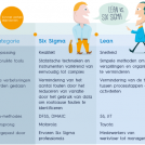 Lean opleiding