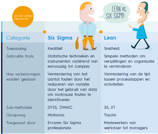 Lean opleiding