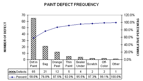 Pareto Chart productiesector