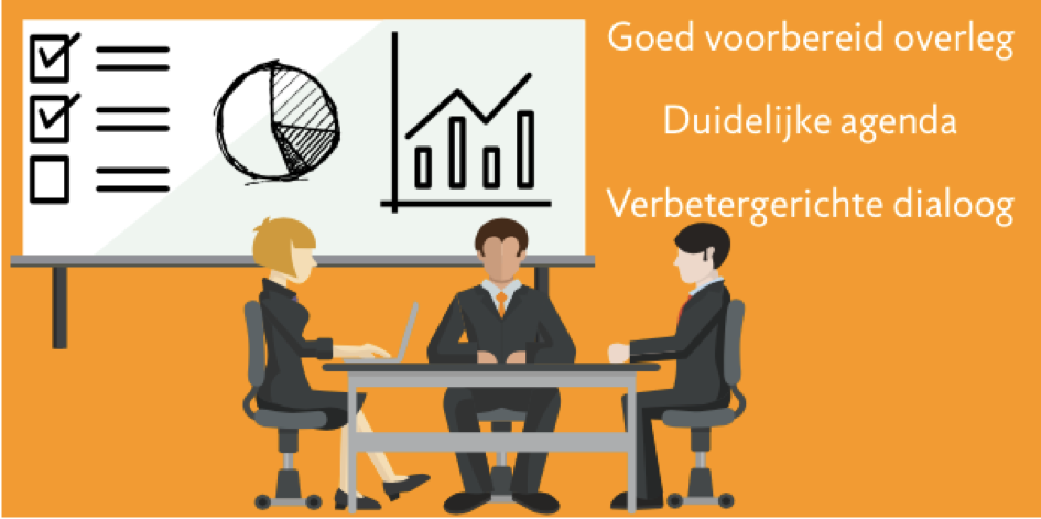 De weekstart: lees alle ins & outs van dit Lean hulpmiddel | Bureau Tromp