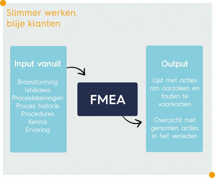 invullen FMEA