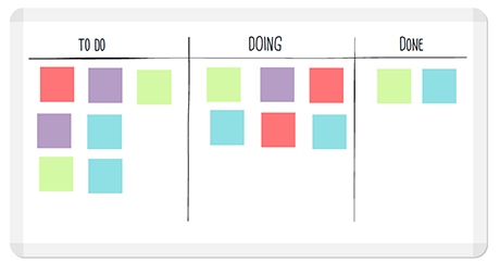 lean manufacturing