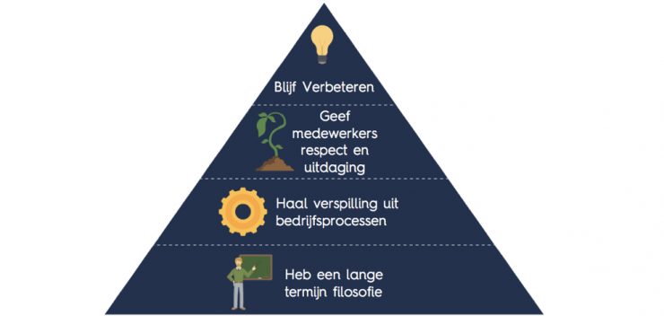 lean leiderschap