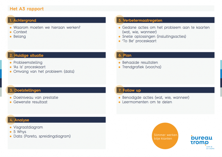 A3 rapport