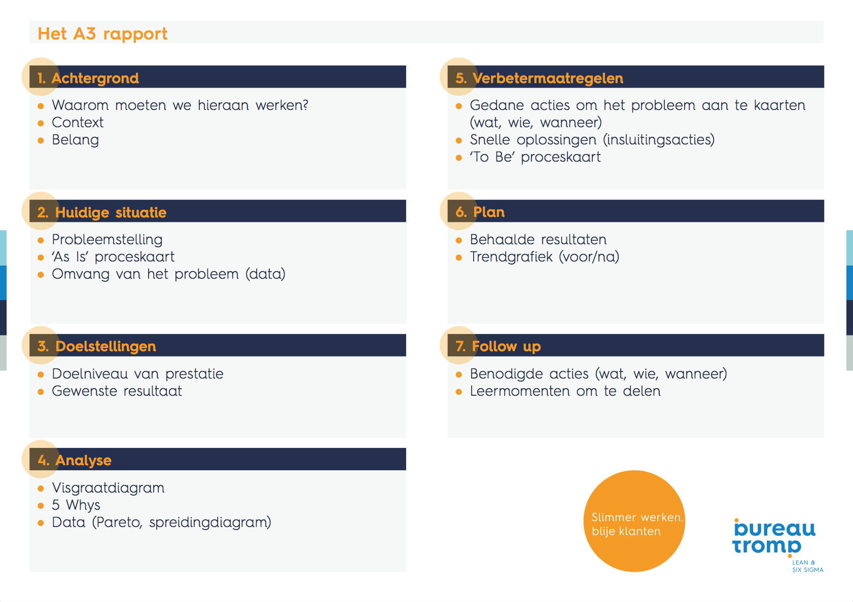 A3 rapport Green Belt