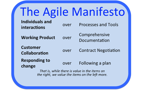 Agile softwareontwikkeling