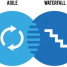 agile softwareontwikkeling