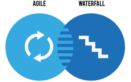 agile softwareontwikkeling