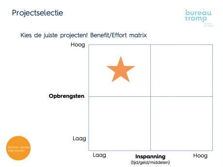 Benefit effort matrix