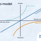 kano-model