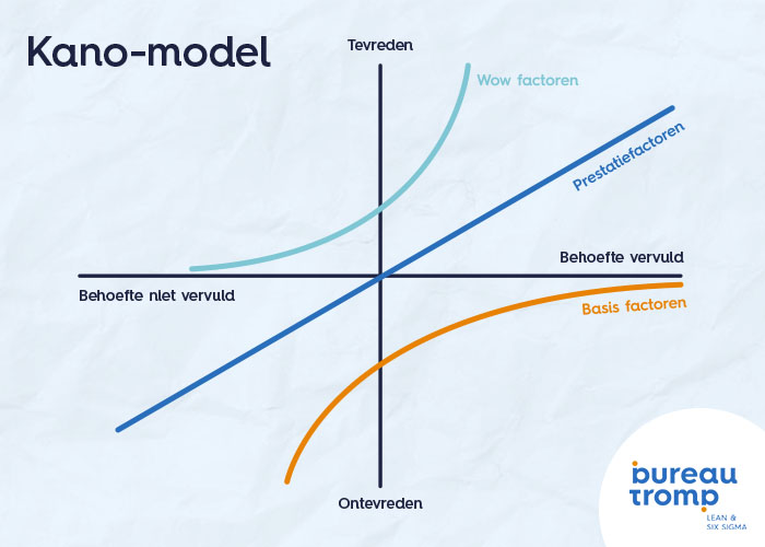 kano-model